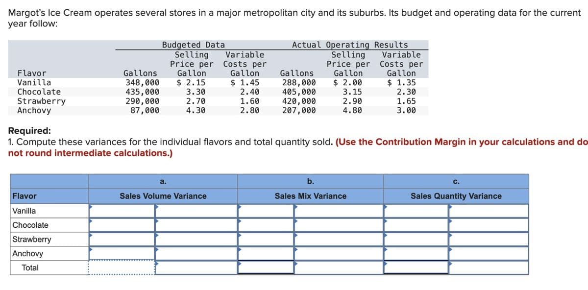 Margot's Ice Cream operates several stores in a major metropolitan city and its suburbs. Its budget and operating data for the current
year follow:
Flavor
Vanilla
Chocolate
Strawberry
Anchovy
Flavor
Vanilla
Gallons
348,000
435,000
290,000
87,000
Chocolate
Strawberry
Anchovy
Total
Budgeted Data
Selling
Price per
Gallon
$ 2.15
3.30
2.70
4.30
a.
Variable
Costs per
Gallon
$ 1.45
2.40
1.60
2.80
Sales Volume Variance
Actual Operating Results
Selling
Price per
Gallon
$ 2.00
3.15
2.90
4.80
Required:
1. Compute these variances for the individual flavors and total quantity sold. (Use the Contribution Margin in your calculations and do
not round intermediate calculations.)
Gallons
288,000
405,000
420,000
207,000
Variable
b.
Sales Mix Variance
Costs per
Gallon
$ 1.35
2.30
1.65
3.00
C.
Sales Quantity Variance