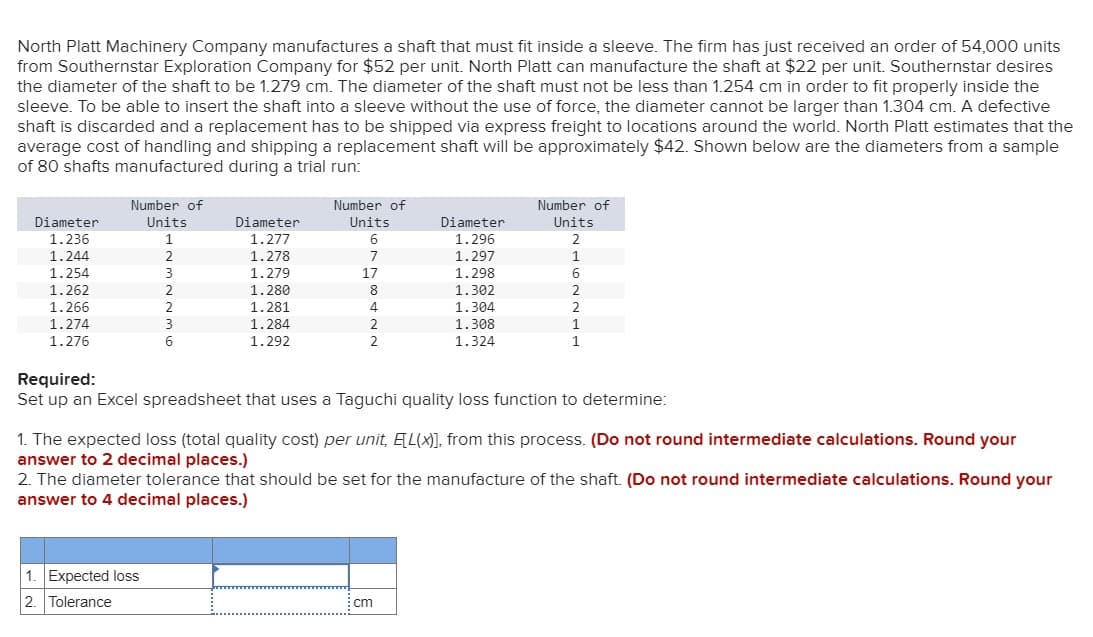 North Platt Machinery Company manufactures a shaft that must fit inside a sleeve. The firm has just received an order of 54,000 units
from Southernstar Exploration Company for $52 per unit. North Platt can manufacture the shaft at $22 per unit. Southernstar desires
the diameter of the shaft to be 1.279 cm. The diameter of the shaft must not be less than 1.254 cm in order to fit properly inside the
sleeve. To be able to insert the shaft into a sleeve without the use of force, the diameter cannot be larger than 1.304 cm. A defective
shaft is discarded and a replacement has to be shipped via express freight to locations around the world. North Platt estimates that the
average cost of handling and shipping a replacement shaft will be approximately $42. Shown below are the diameters from a sample
of 80 shafts manufactured during a trial run:
Diameter
1.236
1.244
1.254
1.262
1.266
1.274
1.276
Number of
Units
1
2
3
2
2
3
6
Diameter
1.277
1.278
1.279
1.280
1.281
1.284
1.292
1. Expected loss
2. Tolerance
Number of
Units
6
7
17
8
4
2
2
Diameter
1.296
1.297
1.298
1.302
1.304
1.308
1.324
Number of
Units
2
:cm
1
6
Required:
Set up an Excel spreadsheet that uses a Taguchi quality loss function to determine:
2
2
1
1
1. The expected loss (total quality cost) per unit, E[L(x)], from this process. (Do not round intermediate calculations. Round your
answer to 2 decimal places.)
2. The diameter tolerance that should be set for the manufacture of the shaft. (Do not round intermediate calculations. Round your
answer to 4 decimal places.)