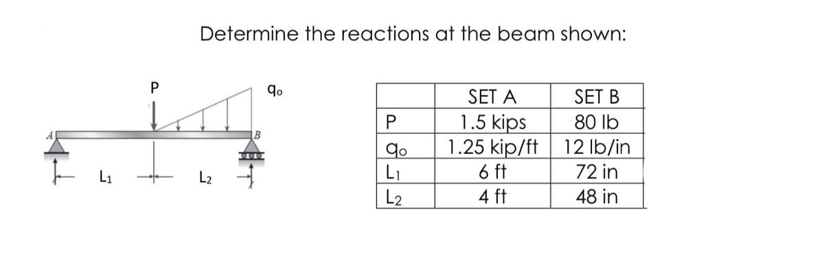 Determine the reactions at the beam shown:
SET A
SET B
1.5 kips
1.25 kip/ft 12 lb/in
6 ft
80 lb
9o
L1
L2
L2
72 in
4 ft
48 in
