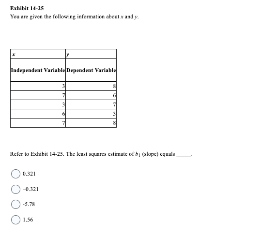 Exhibit 14-25
You are given the following information about x and y.
Independent Variable Dependent Variable
0.321
-0.321
Refer to Exhibit 14-25. The least squares estimate of b₁ (slope) equals
-5.78
3
7
1.56
3
6
7
8
6
7
3
8