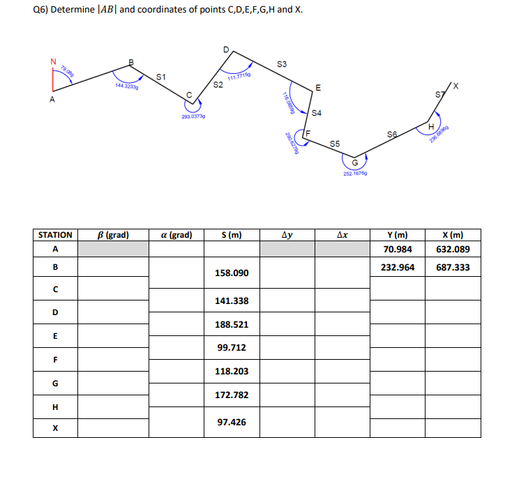 Q6) Determine |AB| and coordinates of points C,D,E,F,G,H and X.
N
79.08g
S3
111.77159
s2
S1
144.3233g
E
A
S4
293.03739
S5
252.1676g
B (grad)
a (grad)
S (m)
Y (m)
x (m)
STATION
Ду
Дх
A
70.984
632.089
B
232.964
687.333
158.090
141.338
D
188.521
E
99.712
F
118.203
G
172.782
H
97.426
116.0859g
2806279g
