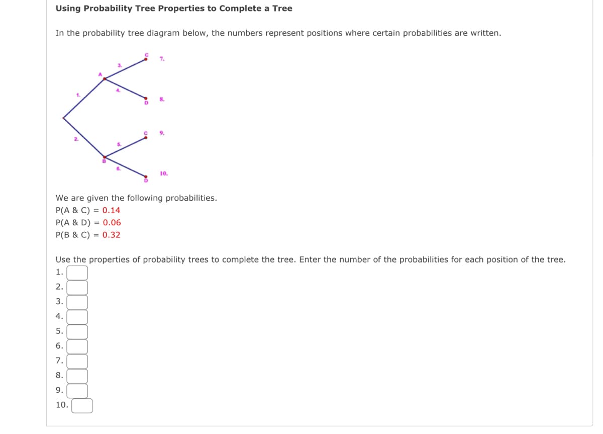Using Probability Tree Properties to Complete a Tree
In the probability tree diagram below, the numbers represent positions where certain probabilities are written.
N
3.
4.
+56 N 00
We are given the following probabilities.
P(A & C) = 0.14
P(A & D) = 0.06
P(B & C) = 0.32
5.
Use the properties of probability trees to complete the tree. Enter the number of the probabilities for each position of the tree.
1.
6.
1
7.
с
8.
9.
10.
7.
8.
10.