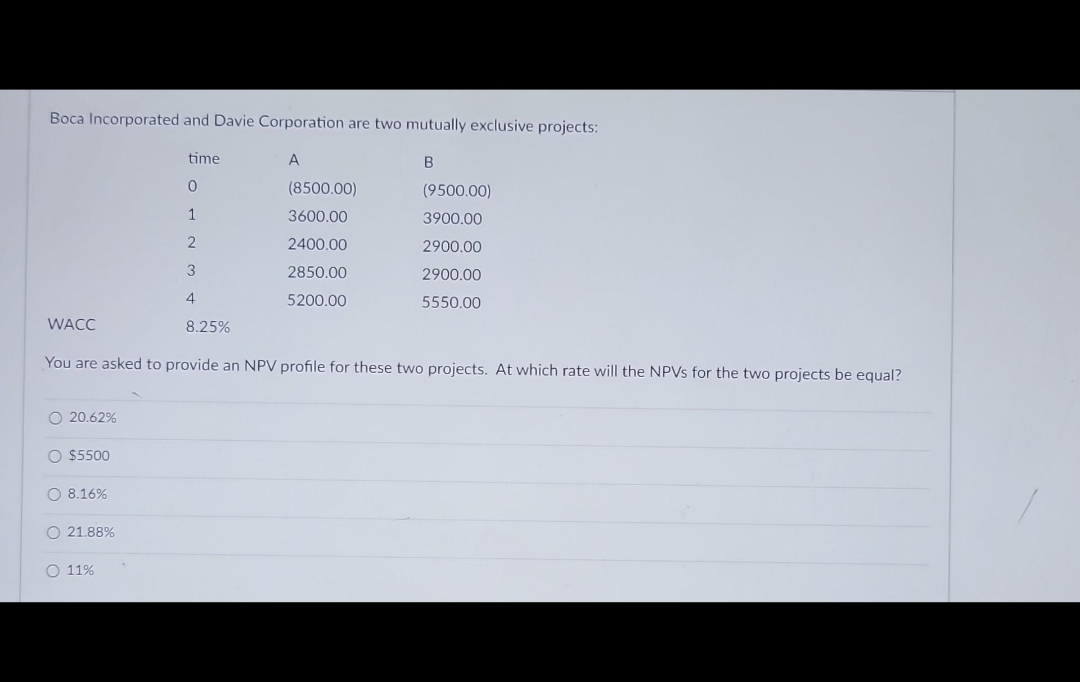 Boca Incorporated and Davie Corporation are two mutually exclusive projects:
A
WACC
O 20.62%
O $5500
O 8.16%
O 21.88%
time
0
1
2
3
4
O 11%
8.25%
(8500.00)
3600.00
2400.00
2850.00
5200.00
You are asked to provide an NPV profile for these two projects. At which rate will the NPVs for the two projects be equal?
B
(9500.00)
3900.00
2900.00
2900.00
5550.00