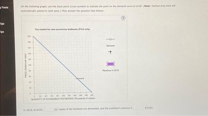 y Tools
Tips
Ips
On the following graph, use the black point (cross symbol) to indicate the point on the demand curve at $100. (Note: Dashed drop lines will
automatically extend to both axes.) Then answer the question that follows.
PRICE (Dollars per copy)
2 3 2 2 2 2 2 2
200
180
100
140
126
100
40
0
The market for new economics textbooks (Print only)
Demand
0
80 100 120 140
100
180 200
60
20 40
QUANTITY OF ECONOMICS TEXTBOOKS (Thousands of copies)
In 2018, at $100,
o-
Demand
Revenue in 2019
100 copies of the textbook are demanded, and the publisher's revenue is
$10,000