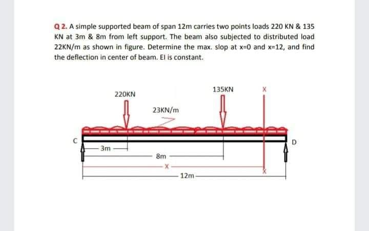 Q 2. A simple supported beam of span 12m carries two points loads 220 KN & 135
KN at 3m & 8m from left support. The beam also subjected to distributed load
22KN/m as shown in figure. Determine the max. slop at x=0 and x=12, and find
the deflection in center of beam. El is constant.
135KN
220KN
23KN/m
D
3m
8m
12m-
