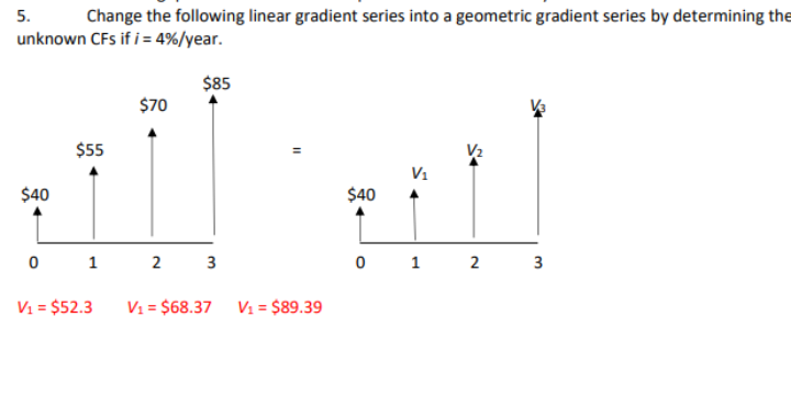 5.
Change the following linear gradient series into a geometric gradient series by determining the
unknown CFs if i = 4%/year.
$85
$40
$55
$70
0 1 2 3
V₁ = $52.3
V₁ = $68.37 V₁ = $89.39
$40
V₁
0 1 2
3
