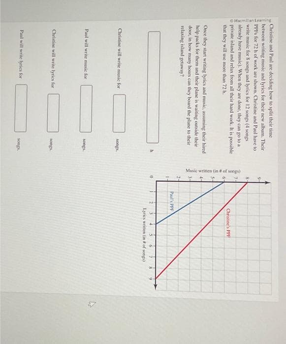 Hacmillan Leaming
Christine and Paul are deciding how to split their time
between writing music and lyrics for their new album. Their
PPF's for 72 h of work are shown. Christine and Paul have to
write music for 8 songs and lyrics for 12 songs (4 songs
already have music). When they are done, they can go to a
private island and relax from all their hard work. It is possible
that they will use more than 72 h.
Once they start writing lyrics and music, assuming their hired
help packs for them and their plane is waiting outside their
door, in how many hours can they board the plane to their
relaxing island getaway?
Christine will write music for
Paul will write music for
Christine will write lyrics for
Paul will write lyrics for
h
songs.
songs.
songs.
songs.
Music written (in # of songs)
1
0
Paul's PPF
1
Christine's PPF
2
Lyrics written (in # of songs))