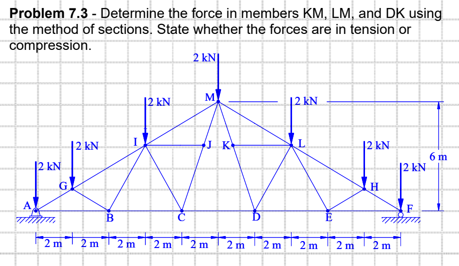 Problem 7.3 - Determine the force in members KM, LM, and DK using
the method of sections. State whether the forces are in tension or
compression.
A
12 kN
G
T
2 m
12 kN
2 m
B
2 m
12 kN
.......
2 m
2 kN
muttiminin
M
məmm
JK
2 m
+2m
www.m
பி........
12 kN
Smmmm
2m 2m
E
nên
2 m
mmmmm
12 kN
H
2 m
wwwwwwwwwEmm
6 m
12 kN
F
mmmmmmmmm
………………mēm………………………….……….
G
