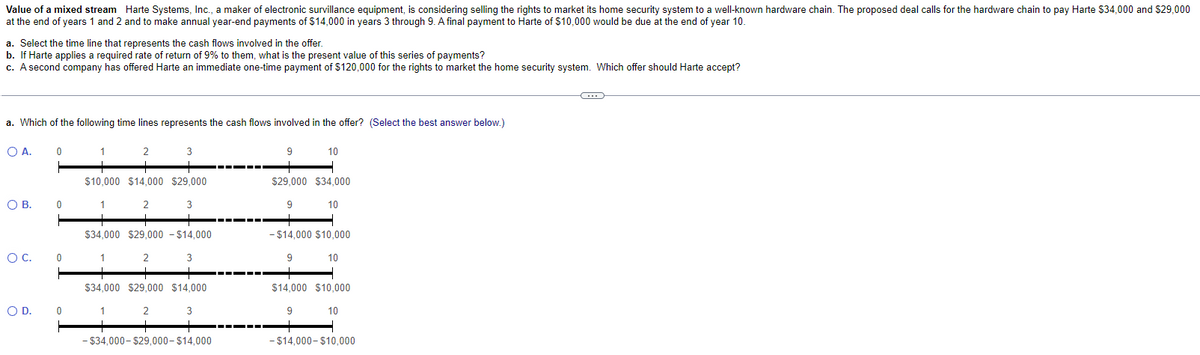 Value of a mixed stream
at the end of years 1 and 2
Harte Systems, Inc., a maker of electronic survillance equipment, is considering selling the rights to market its home security system to a well-known hardware chain. The proposed deal calls for the hardware chain to pay Harte $34,000 and $29,000
and to make annual year-end payments of $14,000 in years 3 through 9. A final payment to Harte of $10,000 would be due at the end of year 10.
a. Select the time line that represents the cash flows involved in the offer.
b. If Harte applies a required rate of return of 9% to them, what is the present value of this series of payments?
c. A second company has offered Harte an immediate one-time payment of $120,000 for the rights to market the home security system. Which offer should Harte accept?
a. Which of the following time lines represents the cash flows involved in the offer? (Select the best answer below.)
3
+
$10,000 $14,000 $29,000
2
O A.
O B.
O C.
O D.
0
0
0
0
1
1
2
3
$34,000 $29,000 - $14,000
1
2
1
3
$34,000 $29,000 $14,000
2
+
- $34,000-$29,000-$14,000
3
+
9
10
$29,000
9
+
- $14,000 $10,000
10
9
$34,000
10
$14,000 $10,000
9
10
+
-$14.000-$10,000
C