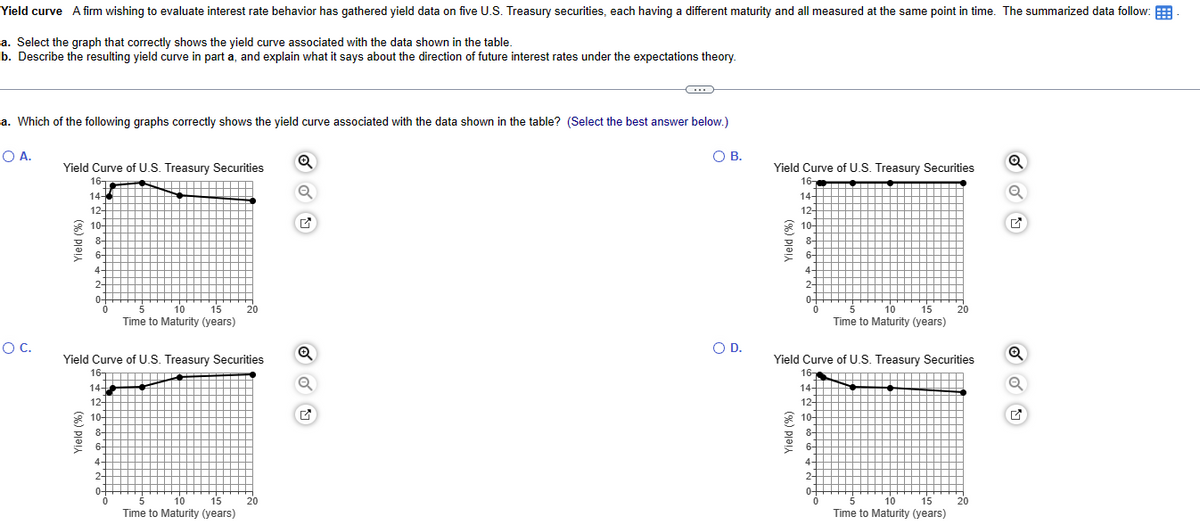 Yield curve A firm wishing to evaluate interest rate behavior has gathered yield data on five U.S. Treasury securities, each having a different maturity and all measured at the same point in time. The summarized data follow:
a. Select the graph that correctly shows the yield curve associated with the data shown in the table.
b. Describe the resulting yield curve in part a, and explain what it says about the direction of future interest rates under the expectations theory.
a. Which of the following graphs correctly shows the yield curve associated with the data shown in the table? (Select the best answer below.)
O A.
O C.
Yield Curve of U.S. Treasury Securities
16
14-
12-
10-
Yield (%)
8-
*
Yield (%)
6-
9
4
4
2+
to
Yield Curve of U.S. Treasury Securities
16
ute
▬▬▬▬▬▬
14-
12+
10-
8+
C
6-
5
10
15
Time to Maturity (years)
4
2+
0-
0
20
5
10
15
Time to Maturity (years)
20
Q
Q
Q
C
✔
O B.
O D.
Yield Curve of U.S. Treasury Securities
16-
14-
12-
10-
8-
9.
Yield (%)
6-
Yield (%)
9
4-
7
2-
0-
▬▬▬▬▬
4
2-
0+
0
5
10 15
Time to Maturity (years)
Yield Curve of U.S. Treasury Securities
16-
14
12-
10-
8-
6-
20
5
10 15
Time to Maturity (years)
20
Q
Q
✔
Q
Q
✔