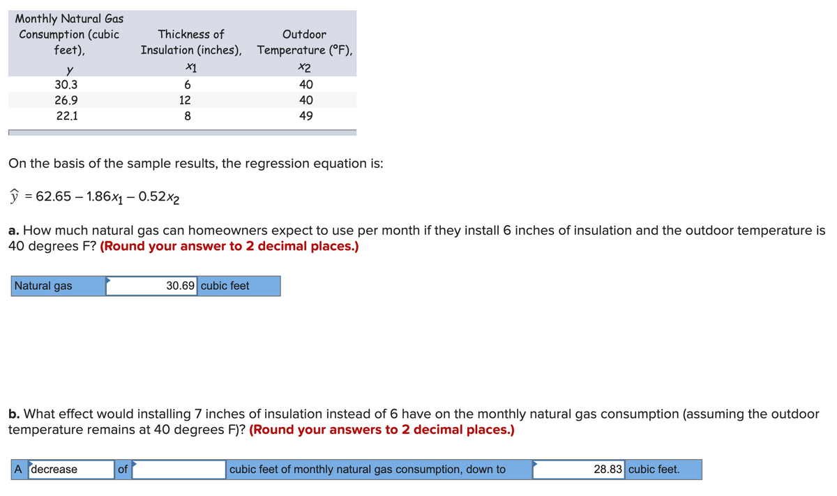 Monthly Natural Gas
Consumption (cubic
feet),
Thickness of
Outdoor
Insulation (inches), Temperature (°F),
X1
X2
30.3
6.
40
26.9
12
40
22.1
49
On the basis of the sample results, the regression equation is:
ŷ = 62.65 – 1.86x1 – 0.52x2
a. How much natural gas can homeowners expect to use per month if they install 6 inches of insulation and the outdoor temperature is
40 degrees F? (Round your answer to 2 decimal places.)
Natural gas
30.69 cubic feet
b. What effect would installing 7 inches of insulation instead of 6 have on the monthly natural gas consumption (assuming the outdoor
temperature remains at 40 degrees F)? (Round your answers to 2 decimal places.)
A decrease
of
cubic feet of monthly natural gas consumption, down to
28.83 cubic feet.
