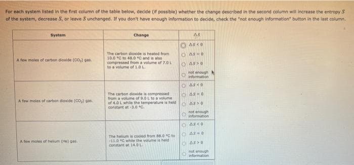 For
each system listed in the first column of the table below, decide (if possible) whether the change described in the second column will increase the entropy S
of the system, decrease S, or leave S unchanged. If you don't have enough information to decide, check the "not enough information" button in the last column.
System
A few moles of carbon dioxide (CO₂) gas.
A few moles of carbon dioxide (CO₂) gas.
A few moles of helium (Ho) gas.
Change
The carbon dioxide is heated from
10.0 C to 48.0 °C and is also
compressed from a volume of 7.0 L
to a volume of 1.0 L
The carbon dioxide is compressed
from a volume of 9.0 L to a volume
of 4.0 L while the temperature is held
constant at -3.0 °C.
The helium is cooled from 88.0 °C to
-11.0 G while the volume is held
constant at 14.0 L
AS
ASCO
O ASKO
O ASSO
not enough
information
ⒸASCO
OAS=0
O ASSO
not enough
O information
O ASCO
- AS-0
AS O
not enough
information