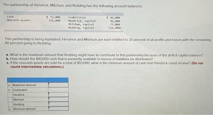 The partnership of Hendrick, Mitchum, and Redding has the following account balances:
Cash
Noncash assets
a Maximum amount
b
Distributed
$ 51,000
136,000
This partnership is being liquidated. Hendrick and Mitchum are each entitled to 30 percent of all profits and losses with the remaining
40 percent going to Redding.
Hendrick
Mitchum
Liabilities
Hendrick, capital
Mitchum, capital
Redding, capital
a. What is the maximum amount that Redding might have to contribute to this partnership because of the deficit capital balance?
b. How should the $10,000 cash that is presently available in excess of liabilities be distributed?
c. If the noncash assets are sold for a total of $51,000, what is the minimum amount of cash that Hendrick could receive? (Do not
round intermediate calculations.)
Redding
C Minimum amount
$ 41,000
91,000
71,000
(16,000)