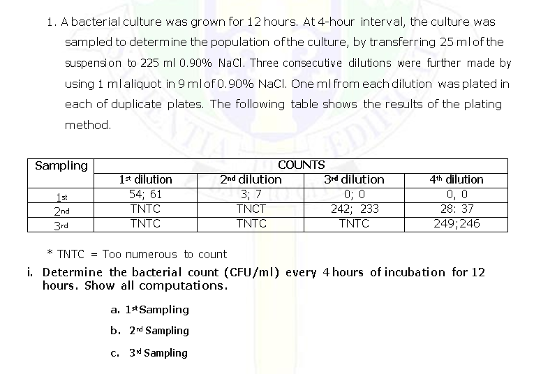 1. A bacterial culture was grown for 12 hours. At 4-hour interval, the culture was
sampled to determine the population ofthe culture, by transferring 25 mlof the
suspension to 225 ml 0.90% NaCl. Three consecutive dilutions were further made by
using 1 mlaliquot in 9 mlof 0.90% NaCl. One ml from each dilution was plated in
each of duplicate plates. The following table shows the results of the plating
method.
EDI
Sampling
COUNTS
1st dilution
54; 61
TNTC
2nd dilution
3; 7
TNCT
TNTC
3rd dilution
0; 0
242; 233
TNTC
4th dilution
0, 0
28: 37
249;246
1st
2nd
3rd
TNTC
*
TNTC
= Too numerous to count
i. Determine the bacterial count (CFU/ml) every 4 hours of incubation for 12
hours. Show all computations.
a. 1s* Sampling
b. 2d Sampling
c. 3* Sampling
