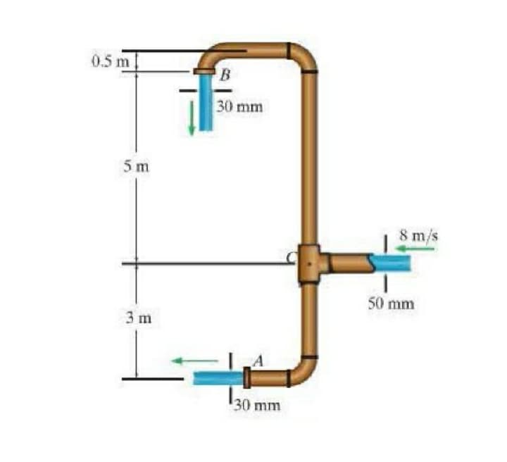 0.5 m
30 mm
5 m
8 m/s
50 mm
3 m
30 mm
