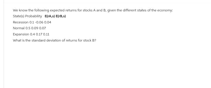 We know the following expected returns for stocks A and B, given the different states of the economy:
State(s) Probability E(rA,s) E(rB,s)
Recession 0.1-0.06 0.04
Normal 0.5 0.09 0.07
Expansion 0.4 0.17 0.11
What is the standard deviation of returns for stock B?
