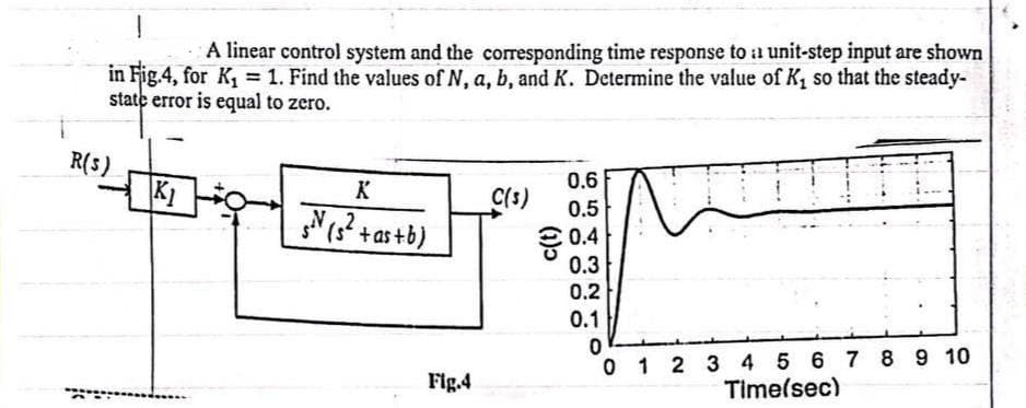 A linear control system and the corresponding time response to a unit-step input are shown
in Fig.4, for K₁ = 1. Find the values of N, a, b, and K. Determine the value of K, so that the steady-
state error is equal to zero.
R(S)
▪▪▪▪▪▪
K₁
K
N.2
s(s+as+b)
Fig.4
C(s)
0.6
0.5
0.4
0.3
0.2
0.1
0
0 1 2 3 4 5 6 7 8 9 10
Time(sec)