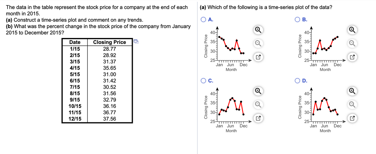 The data in the table represent the stock price for a company at the end of each
(a) Which of the following is a time-series plot of the data?
month in 2015.
A.
В.
(a) Construct a time-series plot and comment on any trends.
(b) What was the percent change in the stock price of the company from January
2015 to December 2015?
40-
40-
Date
Closing Price
35-
1/15
28.77
30-
30-
2/15
28.92
25
Jan Jun
25-
Jan Jun
3/15
31.37
Dec
Dec
4/15
35.65
Month
Month
5/15
31.00
6/15
31.42
C.
D.
7/15
30.52
8/15
31.56
40-
40-
9/15
32.79
35-
10/15
36.16
11/15
36.77
30-
30-
12/15
37.56
251
Jan Jun
251
Jan Jun
Dec
Dec
Month
Month
Closing Price
Closing Price
Closing Price
Closing Price
