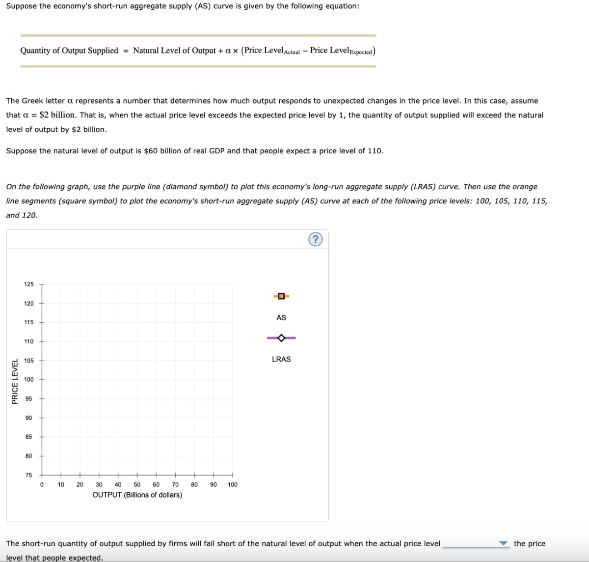 Suppose the economy's short-run aggregate supply (AS) curve is given by the following equation:
Quantity of Output Supplied = Natural Level of Output + ax (Price Level Actual - Price LevelExpected)
The Greek letter a represents a number that determines how much output responds to unexpected changes in the price level. In this case, assume
that a = $2 billion. That is, when the actual price level exceeds the expected price level by 1, the quantity of output supplied will exceed the natural
level of output by $2 billion.
Suppose the natural level of output is $60 billion of real GDP and that people expect a price level of 110.
On the following graph, use the purple line (diamond symbol) to plot this economy's long-run aggregate supply (LRAS) curve. Then use the orange
line segments (square symbol) to plot the economy's short-run aggregate supply (AS) curve at each of the following price levels: 100, 105, 110, 115,
and 120.
PRICE LEVEL
125
120
115
110
105
100
95
90
85
80
75
0 10 20
30 40 50 60 70
OUTPUT (Billions of dollars)
80 90 100
AS
LRAS
?
The short-run quantity of output supplied by firms will fall short of the natural level of output when the actual price level
level that people expected.
the price