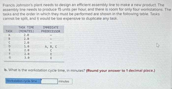 Francis Johnson's plant needs to design an efficient assembly line to make a new product. The
assembly line needs to produce 15 units per hour, and there is room for only four workstations. The
tasks and the order in which they must be performed are shown in the following table. Tasks
cannot be split, and it would be too expensive to duplicate any task.
TASK
ABCDEFG
TASK TIME
(MINUTES)
2.0
2.0
2.0
1.0
2.0
2.0
3.0
IMMEDIATE
PREDECESSOR
Workstation cycle time
1113UEE
A, B, C
C
b. What is the workstation cycle time, in minutes? (Round your answer to 1 decimal place.)
minutes