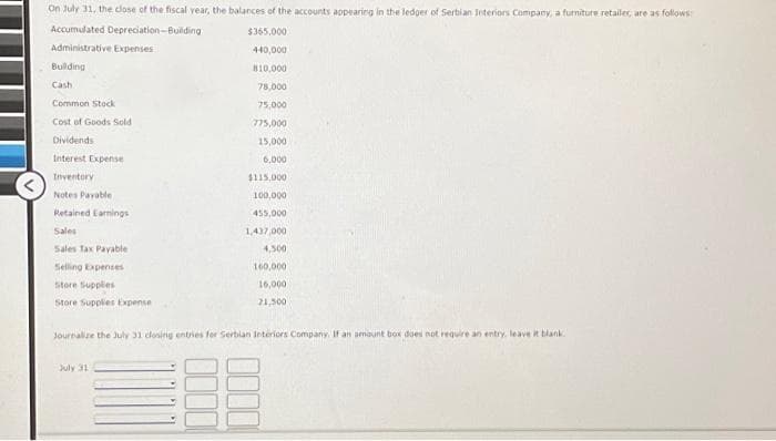 On July 31, the close of the fiscal year, the balances of the accounts appearing in the ledger of Serbian Interiors Company, a furniture retailer, are as follows:
Accumulated Depreciation-Building
Administrative Expenses
Building
Cash
Common Stock
Cost of Goods Sold
Dividends
Interest Expense
Inventory
Notes Payable
Retained Earnings
Sales
Sales Tax Payable
Selling Expenses
Store Supplies
Store Supplies Expense
$365,000
440,000
810,000
78,000
75,000
775,000
15,000
6,000
July 31
$115,000
100,000
455,000
1,437,000
4,500
160,000
16,000
21,500
Journalize the July 31 closing entries for Serbian Interiors Company. If an amount box does not require an entry leave it blank
0000
0000