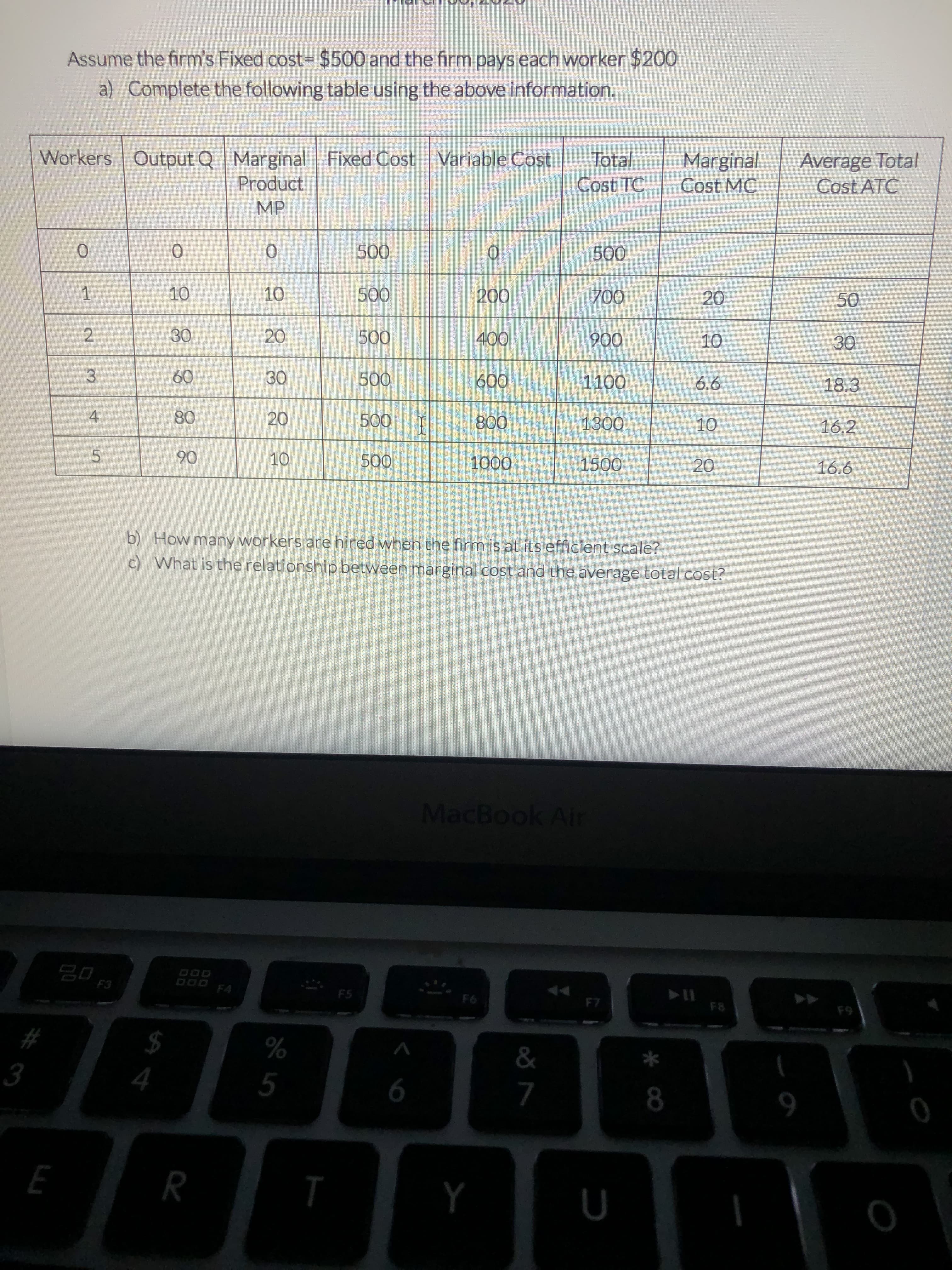 Assume the firm's Fixed cost= $500 and the firm pays each worker $200
a) Complete the following table using the above information.
Workers Output Q Marginal Fixed Cost Variable Cost
Product
Average Total
Cost ATC
Total
Marginal
Cost TC
Cost MC
MP
500
500
10
10
500
200
700
20
50
30
20
500
400
900
10
30
60
30
500
600
1100
6.6
18.3
80
20
500
I
800
1300
10
16.2
5.
90
10
500
1000
1500
20
16.6
b) How many workers are hired when the firm is at its efficient scale?
c) What is the relationship between marginal cost and the average total cost?
MacBook Air
20
F3
DO0
F4
F5
F6
F7
F8
F9
&
5
8
E
R
3.
4.
1.
2.
%23
