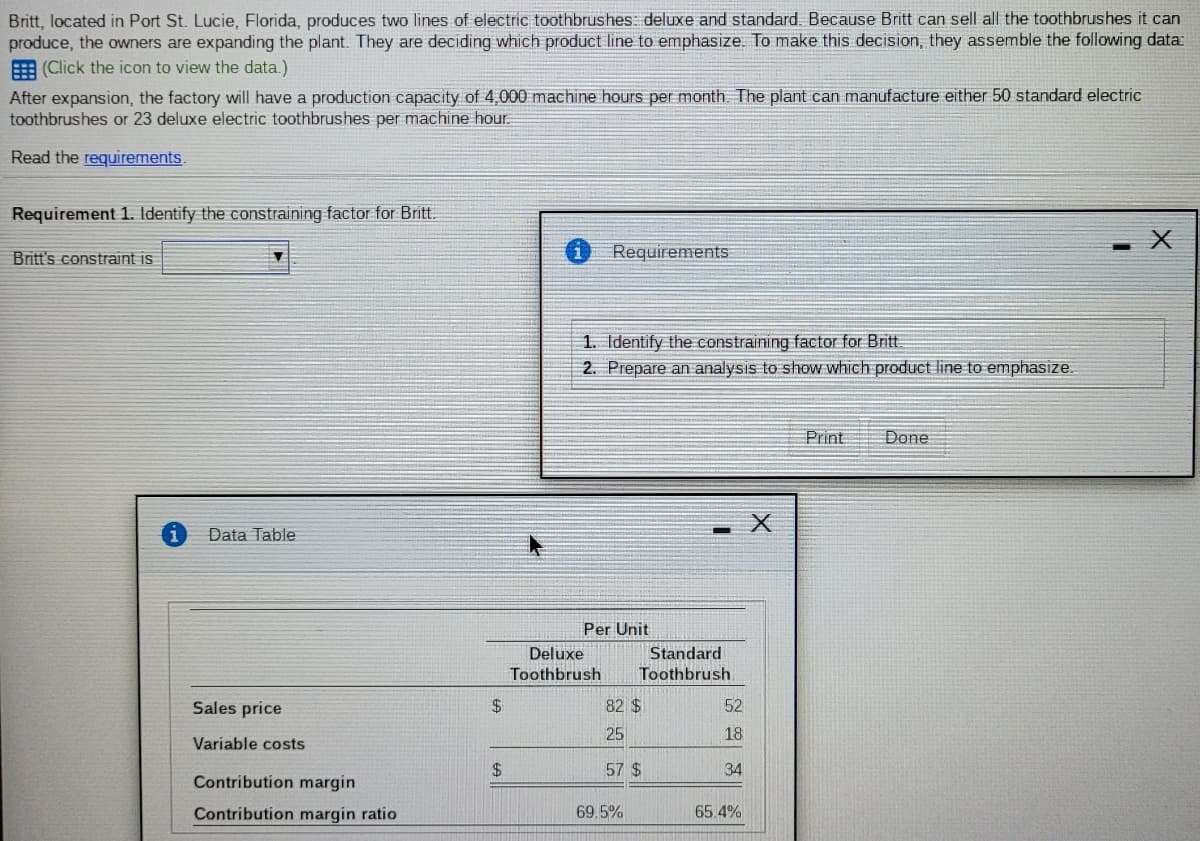 Britt, located in Port St. Lucie, Florida, produces two lines of electric toothbrushes: deluxe and standard. Because Britt can sell all the toothbrushes it can
produce, the owners are expanding the plant. They are deciding which product line to emphasize. To make this decision, they assemble the following data:
E (Click the icon to view the data.)
After expansion, the factory will have a production capacity of 4,000 machine hours per month The plant can manufacture either 50 standard electric
toothbrushes or 23 deluxe electric toothbrushes per machine hour.
Read the requirements.
Requirement 1. Identify the constraining factor for Britt.
Britt's constraint is
Requirements
1. Identify the constraining factor for Britt.
2. Prepare an analysis to show which product line to emphasize.
Print
Done
Data Table
Per Unit
Deluxe
Standard
Toothbrush
Toothbrush
Sales price
$4
82 $
52
25
18
Variable costs
24
57 $
34
Contríbution margin
Contribution margin ratio
69.5%
65.4%
