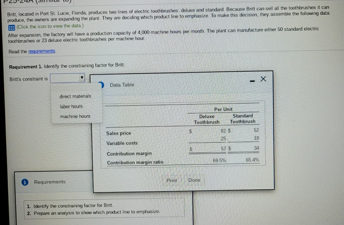 Britt, located in Port St. Lucie, Florida, produces two lines of electric toothbrushes. deluxe and standard. Because Britt can sell all the toothbrushes it can
produce, the owners are expanding the plant. They are deciding which product line to emphasize. To make this decision, they assemble the following data:
E (Click the icon to view the data.)
After expansion, the factory will have a production capacity of 4,000 machine hours per month. The plant can manufacture either 50 standard electric
toothbrushes or 23 deluxe electric toothbrushes per machine hour
Read the requirements.
Requirement 1. Identify the constraining factor for Britt.
Britt's constraint is
Data Table
direct materials
labor hours
Per Unit
machine hours
Deluxe
Standard
Toothbrush
Toothbrush
82 $
52
Sales price
25
18
Variable costs
57 $
34
Contribution margin
69 5%
65.4%
Contribution margin ratio
Print
Done
Requirements
1. Identify the constraining factor for Britt.
2. Prepare an analysis to show which product line to emphasize.
