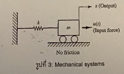 m
x (Output)
u(t)
(Input force)
Jom
No friction
รูปที่ 3: Mechanical systems