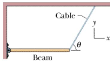 Cable
Beam
