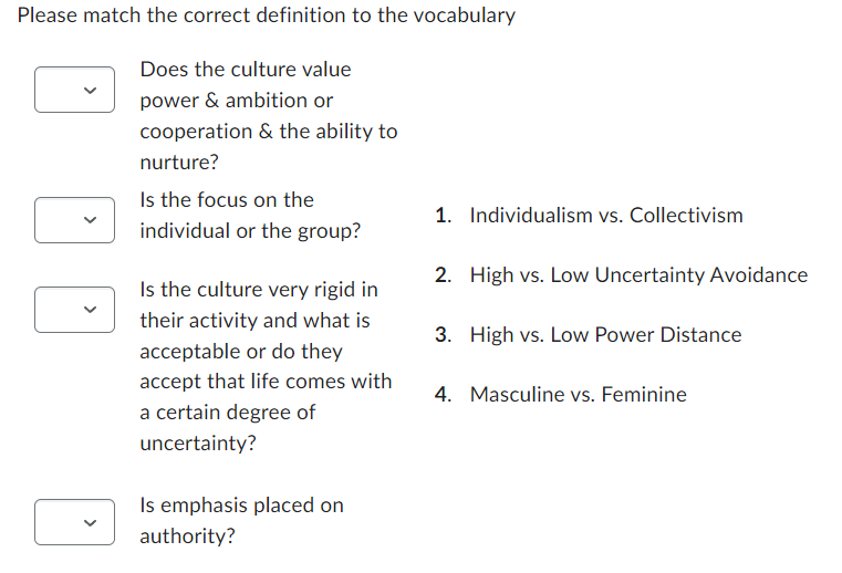 Please match the correct definition to the vocabulary
Does the culture value
power & ambition or
cooperation & the ability to
nurture?
<
Is the focus on the
individual or the group?
Is the culture very rigid in
their activity and what is
acceptable or do they
accept that life comes with
a certain degree of
uncertainty?
Is emphasis placed on
authority?
1. Individualism vs. Collectivism
2. High vs. Low Uncertainty Avoidance
3. High vs. Low Power Distance
4. Masculine vs. Feminine