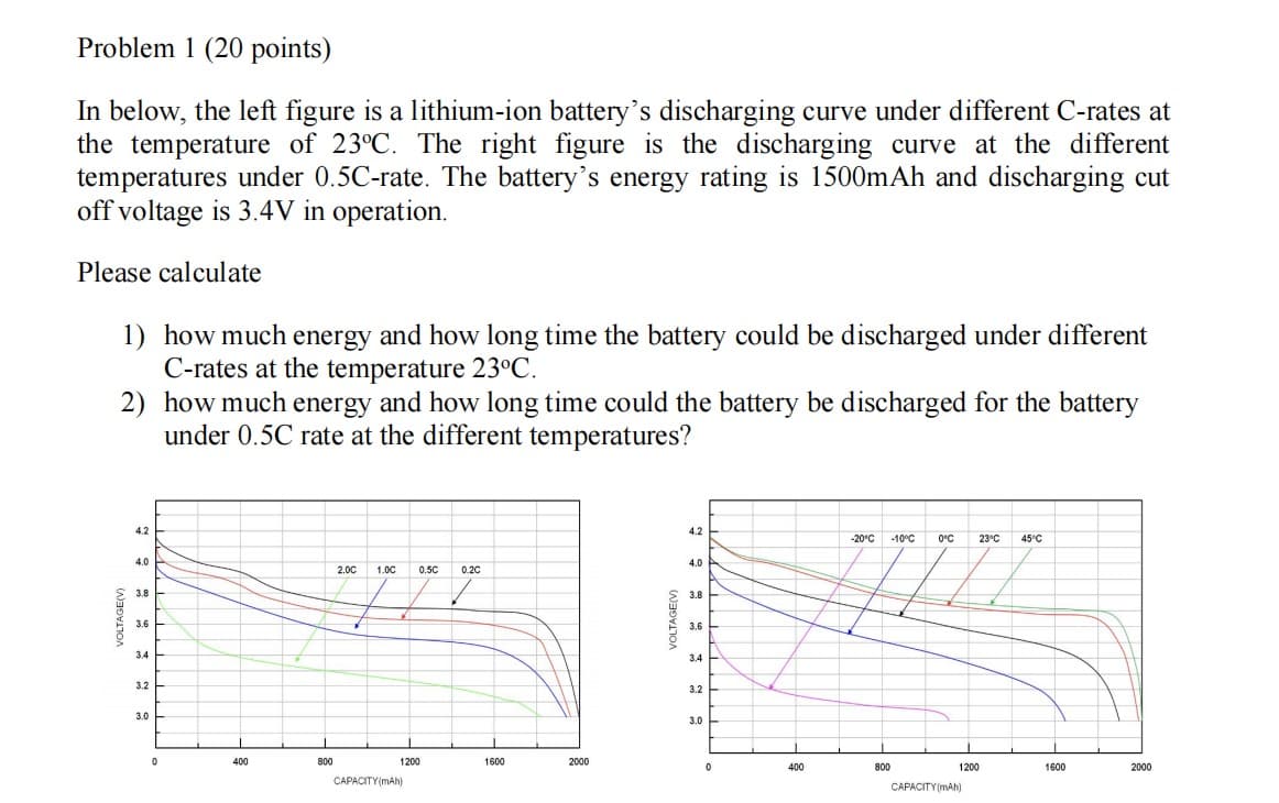 Problem 1 (20 points)
In below, the left figure is a lithium-ion battery's discharging curve under different C-rates at
the temperature of 23°C. The right figure is the discharging curve at the different
temperatures under 0.5C-rate. The battery's energy rating is 1500mAh and discharging cut
off voltage is 3.4V in operation.
Please calculate
1) how much energy and how long time the battery could be discharged under different
C-rates at the temperature 23°C.
2) how much energy and how long time could the battery be discharged for the battery
under 0.5C rate at the different temperatures?
VOLTAGE(V)
4.2
4.0
2.0C 1.0C 0.5C
0.2C
3.8
3.6
3.4
3.2
3.0
0
400
800
CAPACITY (mAh)
VOLTAGE(V)
4.2
-20°C -10°C 0°C
23°C
45°C
4.0
3.8
3.6
3.4
3.2
3.0
1200
1600
2000
0
400
800
1200
1600
2000
CAPACITY(mAh)