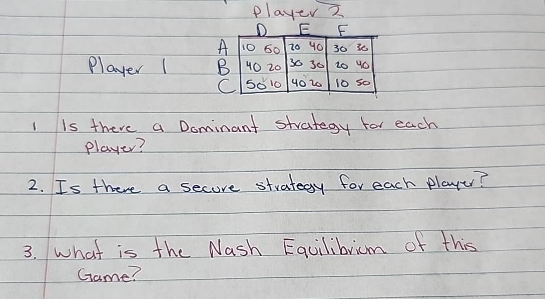 1
Player I
Player 2
D EF
A 10 50 20 40 30 30
30 30 20 40
10 50
B40 20
C50104020
Is there a Dominant strategy for each
Player?
2. Is there a secure strategy for each player?
3. what is the Nash Equilibrium of this
Game?