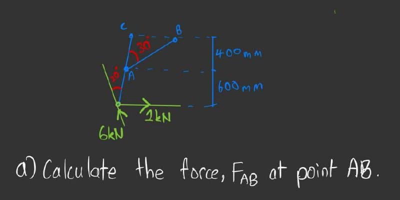 400mm
600mm
TALN
6kN
a) Calculate the force, FAB at point AB
30