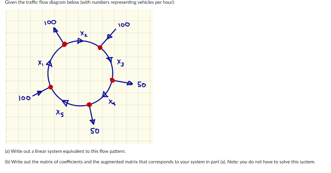 Given the traffic flow diagram below (with numbers representing vehicles per hour):
100
100
X₁ 4
X5
X₂
50
100
X3
X4
50
(a) Write out a linear system equivalent to this flow pattern.
(b) Write out the matrix of coefficients and the augmented matrix that corresponds to your system in part (a). Note: you do not have to solve this system.