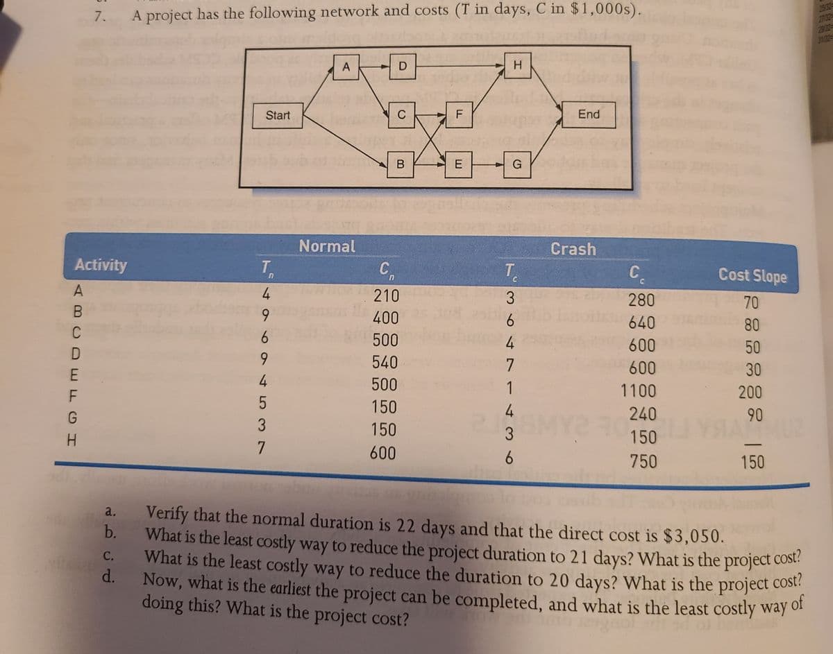 25/32
2732
29/32
3132
7. A project has the following network and costs (T in days, C in $1,000s).
A
H.
Start
C
End
EGY b
Normal
Crash
Activity
T.
C.
T.
C.
Cost Slope
210
3
280
70
6.
400
6.
640
6
500
4
600
50
540
7
600
30
500
1
1100
200
150
4
240
90
150
150 HA
600
750
150
Verify that the normal duration is 22 days and that the direct cost is $3,050.
a.
b.
What is the least costly way to reduce the project duration to 21 days? What is the project cost:
What is the least costly way to reduce the duration to 20 days? What is the project cost
Now, what is the earliest the project can be completed, and what is the least costly way of
d.
С.
doing this? What is the project cost?
2శ 8శల్లి |
4 537
ABC
EFCH
