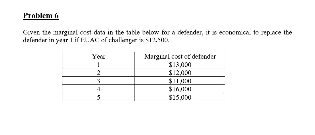 Problem 6
Given the marginal cost data in the table below for a defender, it is economical to replace the
defender in year 1 if EUAC of challenger is $12,500.
Year
1
Marginal cost of defender
$13,000
2
$12,000
3
$11,000
4
$16,000
5
$15,000