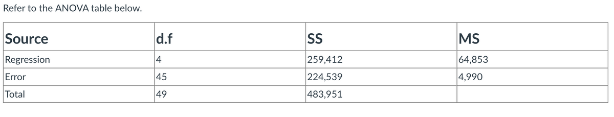 Refer to the ANOVA table below.
Source
Regression
Error
Total
d.f
4
45
49
SS
259,412
224,539
483,951
MS
64,853
4,990