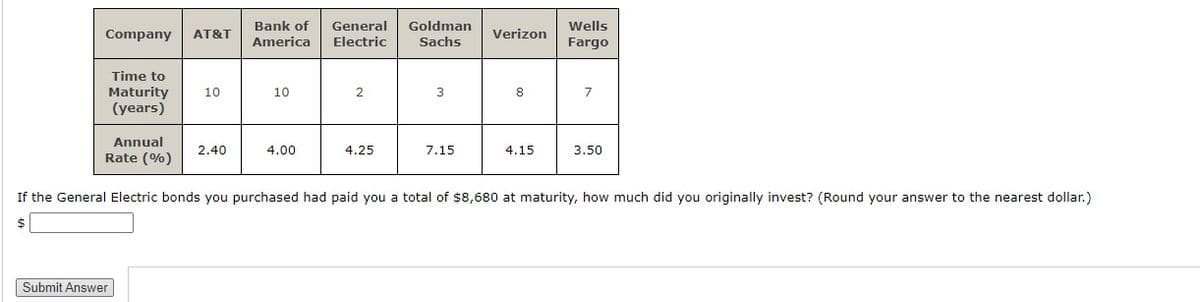 Wells
Fargo
Bank of
General
Goldman
Company
AT&T
Verizon
America
Electric
Sachs
Time to
Maturity
(years)
10
10
2
3
8.
7
Annual
2.40
4.00
4.25
7.15
4.15
3.50
Rate (%)
If the General Electric bonds you purchased had paid you a total of $8,680 at maturity, how much did you originally invest? (Round your answer to the nearest dollar.)
$
Submit Answer
