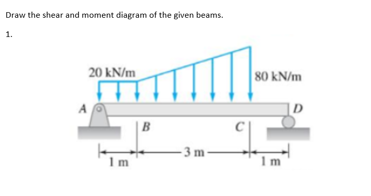 Draw the shear and moment diagram of the given beams.
1.
20 kN/m
80 kN/m
A
D
- 3 m
1 m
1 m
