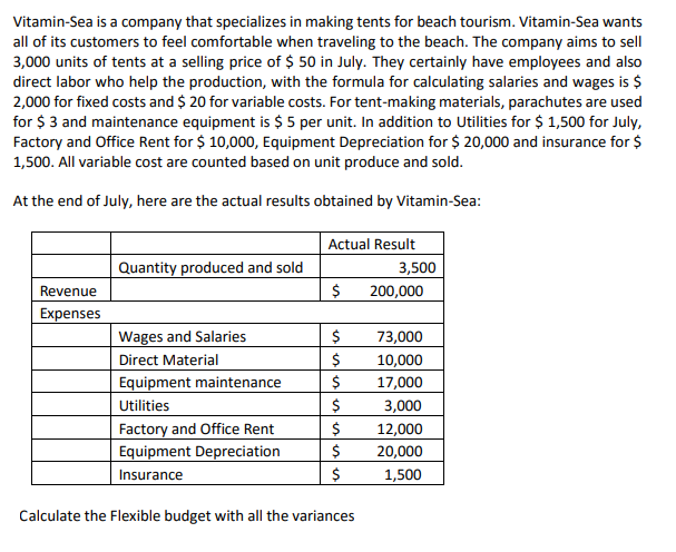 Vitamin-Sea is a company that specializes in making tents for beach tourism. Vitamin-Sea wants
all of its customers to feel comfortable when traveling to the beach. The company aims to sell
3,000 units of tents at a selling price of $ 50 in July. They certainly have employees and also
direct labor who help the production, with the formula for calculating salaries and wages is $
2,000 for fixed costs and $ 20 for variable costs. For tent-making materials, parachutes are used
for $ 3 and maintenance equipment is $ 5 per unit. In addition to Utilities for $ 1,500 for July,
Factory and Office Rent for $ 10,000, Equipment Depreciation for $ 20,000 and insurance for $
1,500. All variable cost are counted based on unit produce and sold.
At the end of July, here are the actual results obtained by Vitamin-Sea:
| Actual Result
Quantity produced and sold
3,500
200,000
Revenue
Expenses
|Wages and Salaries
Direct Material
Equipment maintenance
Utilities
Factory and Office Rent
Equipment Depreciation
Insurance
73,000
10,000
$
$
17,000
3,000
12,000
20,000
1,500
Calculate the Flexible budget with all the variances
