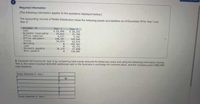 Required information
[The following information applies to the questions displayed below]
The accounting records of Nettle Distribution show the following assets and liabilities as of December 31 for Year 1 and
Year 2.
December 31
Cash
Accounts receivable
office supplies
Office equipment
Trucks
Building
Land
Accounts payable.
Note payable
Equity, December 31, Year 1
Year 1
$ 53,449
29,013
4,577
Equity, December 31, Year 2
140,487
54,974
0
0
76,275
0
Year 2
$ 10,155
22,746
3,352
2. Compute net income for Year 2 by comparing total equity amounts for these two years and using the following information: During
Year 2, the owner invested $33,000 additional cash in the business in exchange for common stock, and the company paid a $32.400
cash dividend.
4
149,646
63,974
183,262
45,731
37,830
128,993