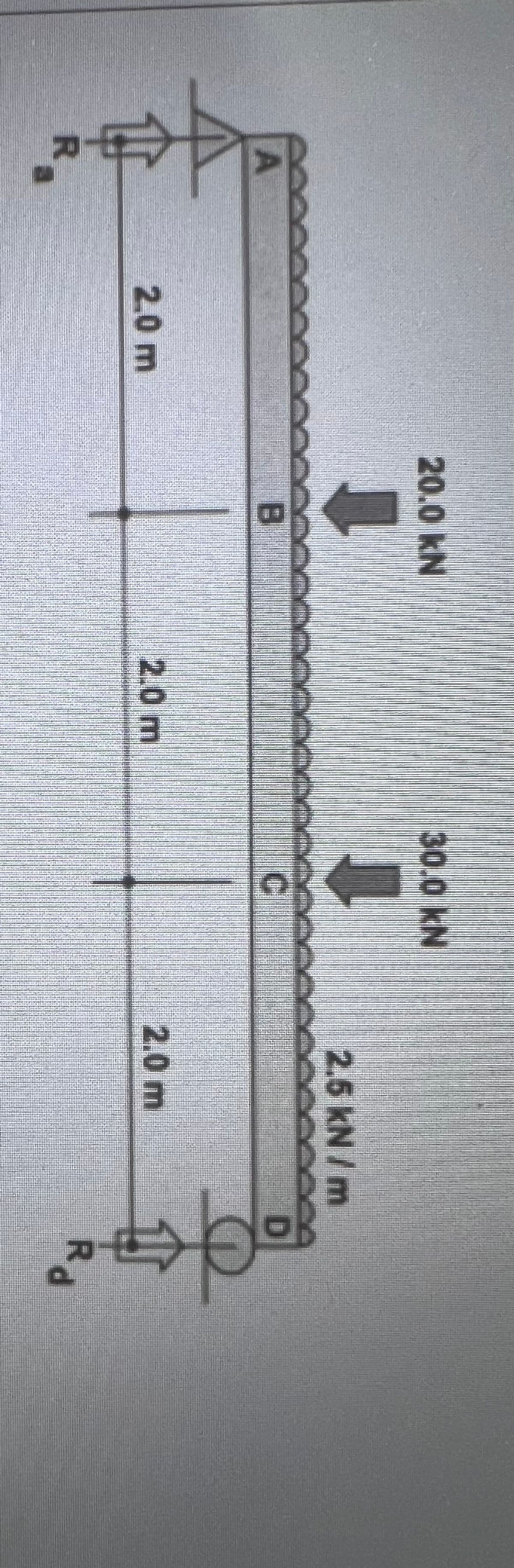 000000
A
करे
R
2.0 m
20.0 KN
0000000000000000000
B
30.0 KN
2.0 m
C
2.5 kN/m
L
T
2.0 m
de
Rd