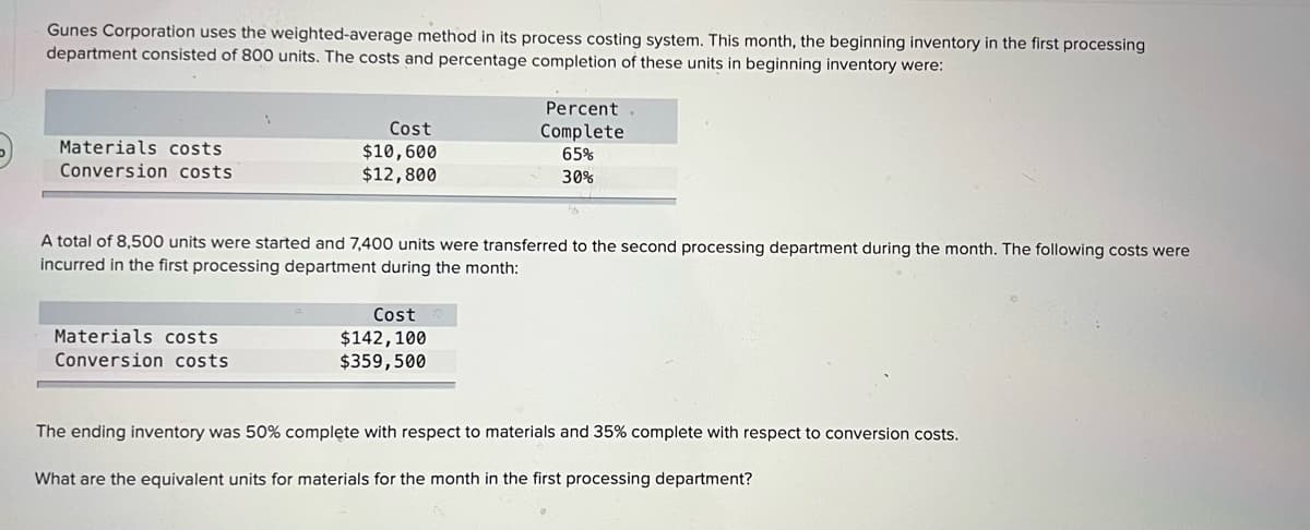 Gunes Corporation uses the weighted-average method in its process costing system. This month, the beginning inventory in the first processing
department consisted of 800 units. The costs and percentage completion of these units in beginning inventory were:
Percent
Cost
Complete
Materials costs
Conversion costs
$10,600
$12,800
65%
30%
A total of 8,500 units were started and 7,400 units were transferred to the second processing department during the month. The following costs were
incurred in the first processing department during the month:
Cost
$142,100
$359,500
Materials costs
Conversion costs
The ending inventory was 50% complete with respect to materials and 35% complete with respect to conversion costs.
What are the equivalent units for materials for the month in the first processing department?
