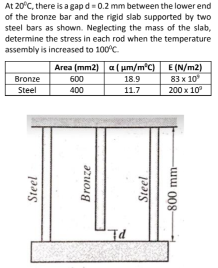 At 20°C, there is a gap d = 0.2 mm between the lower end
of the bronze bar and the rigid slab supported by two
steel bars as shown. Neglecting the mass of the slab,
determine the stress in each rod when the temperature
assembly is increased to 100°C.
Area (mm2) a( µm/m°C) | E (N/m2)
83 x 10°
Bronze
600
18.9
Steel
400
11.7
200 x 10°
Id
Steel
Bronze
Steel

