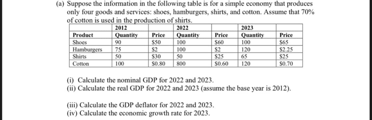 (a) Suppose the information in the following table is for a simple economy that produces
only four goods and services: shoes, hamburgers, shirts, and cotton. Assume that 70%
of cotton is used in the production of shirts.
2012
2022
Quantity
Quantity
90
75
50
100
Product
Shoes
Hamburgers
Shirts
Cotton
Price
$50
$2
$30
$0.80
100
100
50
800
Price
$60
$2
$25
$0.60
2023
Quantity
100
120
65
120
(iii) Calculate the GDP deflator for 2022 and 2023.
(iv) Calculate the economic growth rate for 2023.
Price
$65
$2.25
$25
$0.70
(i) Calculate the nominal GDP for 2022 and 2023.
(ii) Calculate the real GDP for 2022 and 2023 (assume the base year is 2012).