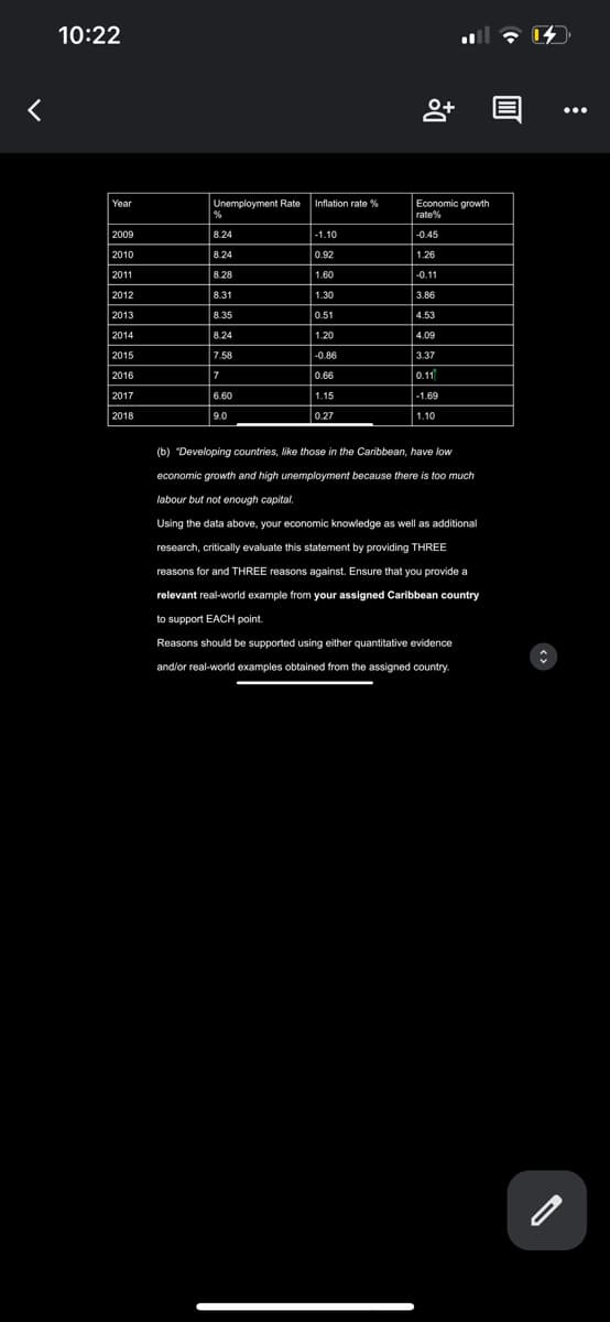 L
10:22
Year
2009
2010
2011
2012
2013
2014
2015
2016
2017
2018
Unemployment Rate
%
8.24
8.24
8.28
8.31
8.35
8.24
7.58
7
6.60
9.0
Inflation rate %
-1.10
0.92
1.60
1.30
0.51
1.20
-0.86
0.66
1.15
0.27
8+
Economic growth
rate%
-0.45
1.26
-0.11
3.86
4.53
4.09
3.37
0.11
-1.69
1.10
all 17
(b) "Developing countries, like those in the Caribbean, have low
economic growth and high unemployment because there is too much
labour but not enough capital.
Using the data above, your economic knowledge as well as additional
research, critically evaluate this statement by providing THREE
reasons for and THREE reasons against. Ensure that you provide a
relevant real-world example from your assigned Caribbean country
to support EACH point.
Reasons should be supported using either quantitative evidence
and/or real-world examples obtained from the assigned country.
O
