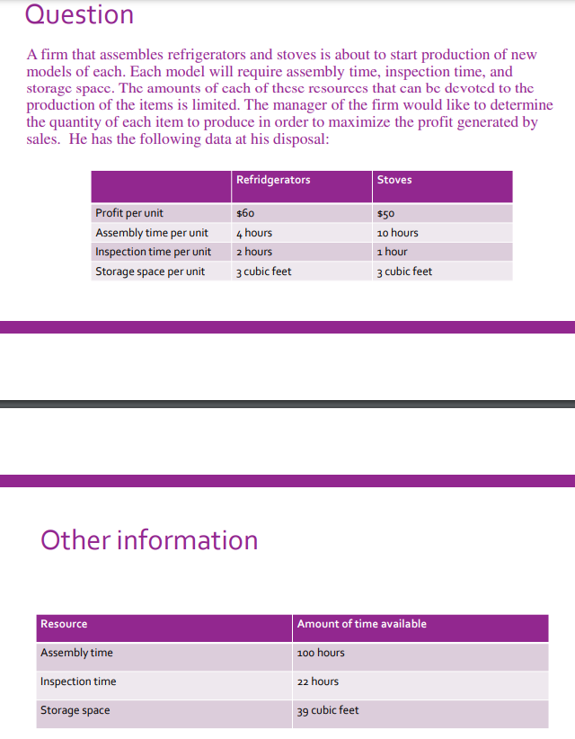 Question
A firm that assembles refrigerators and stoves is about to start production of new
models of each. Each model will require assembly time, inspection time, and
storage space. The amounts of each of these resources that can be devoted to the
production of the items is limited. The manager of the firm would like to determine
the quantity of each item to produce in order to maximize the profit generated by
sales. He has the following data at his disposal:
Profit per unit
Assembly time per unit
Inspection time per unit
Storage space per unit
Refridgerators
Resource
Assembly time
Inspection time
Storage space
$60
4 hours
2 hours
3 cubic feet
Other information
Stoves
$50
10 hours
1 hour
3 cubic feet
Amount of time available
100 hours
22 hours
39 cubic feet