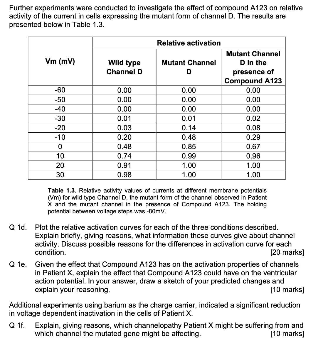 Further experiments were conducted to investigate the effect of compound A123 on relative
activity of the current in cells expressing the mutant form of channel D. The results are
presented below in Table 1.3.
Relative activation
Mutant Channel
Vm (mV)
Wild type
Mutant Channel
Channel D
D
D in the
presence of
Compound A123
-60
0.00
0.00
0.00
-50
0.00
0.00
0.00
-40
0.00
0.00
0.00
-30
0.01
0.01
0.02
-20
0.03
0.14
0.08
-10
0.20
0.48
0.29
0
0.48
0.85
0.67
10
0.74
0.99
0.96
20
0.91
1.00
1.00
30
0.98
1.00
1.00
Q 1d.
Table 1.3. Relative activity values of currents at different membrane potentials
(Vm) for wild type Channel D, the mutant form of the channel observed in Patient
X and the mutant channel in the presence of Compound A123. The holding
potential between voltage steps was -80mV.
Plot the relative activation curves for each of the three conditions described.
Explain briefly, giving reasons, what information these curves give about channel
activity. Discuss possible reasons for the differences in activation curve for each
condition.
[20 marks]
Q 1e. Given the effect that Compound A123 has on the activation properties of channels
in Patient X, explain the effect that Compound A123 could have on the ventricular
action potential. In your answer, draw a sketch of your predicted changes and
explain your reasoning.
[10 marks]
Additional experiments using barium as the charge carrier, indicated a significant reduction
in voltage dependent inactivation in the cells of Patient X.
Q 1f.
Explain, giving reasons, which channelopathy Patient X might be suffering from and
which channel the mutated gene might be affecting.
[10 marks]