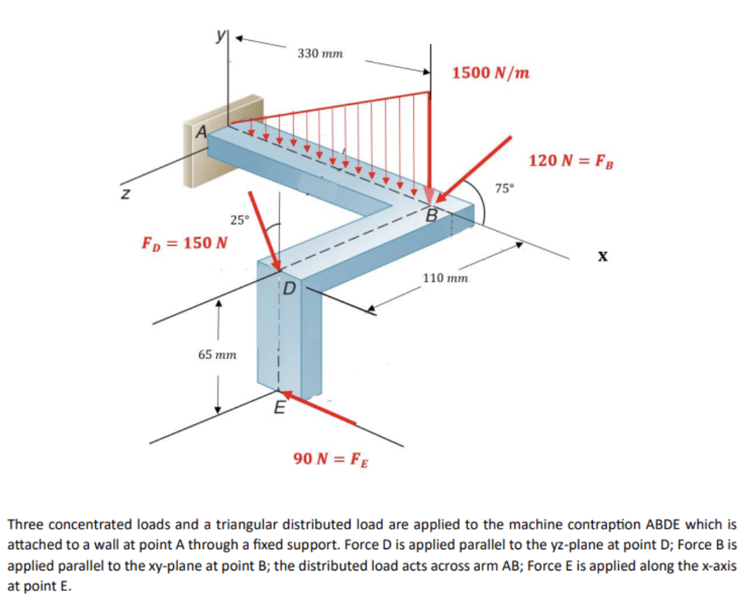 A
FD = 150 N
25°
65 mm
E
330 mm
90 N = FE
1500 N/m
110 mm
75°
120 N = FB
X
Three concentrated loads and a triangular distributed load are applied to the machine contraption ABDE which is
attached to a wall at point A through a fixed support. Force D is applied parallel to the yz-plane at point D; Force B is
applied parallel to the xy-plane at point B; the distributed load acts across arm AB; Force E is applied along the x-axis
at point E.